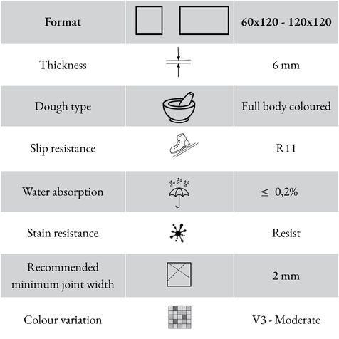 Technical specifications of the Ferrocemento Copper thin porcelain stoneware tile